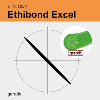 Ethibond Excel grün gefl. USP 3 75cm, 2xSTA 