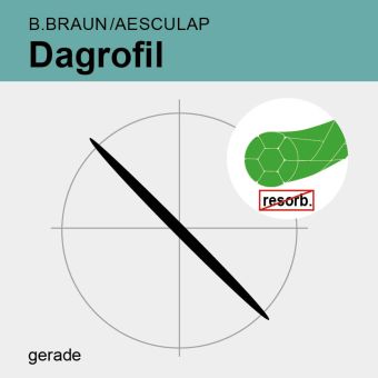 Dagrofil grün gefl. USP 4/0  45cm, GR19 