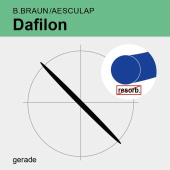 Dafilon blau monof. USP 0 75cm, 2xGR65 