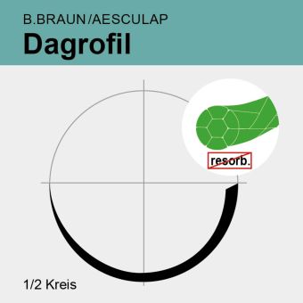 Dagrofil grün gefl. USP 2  75cm, HR30 